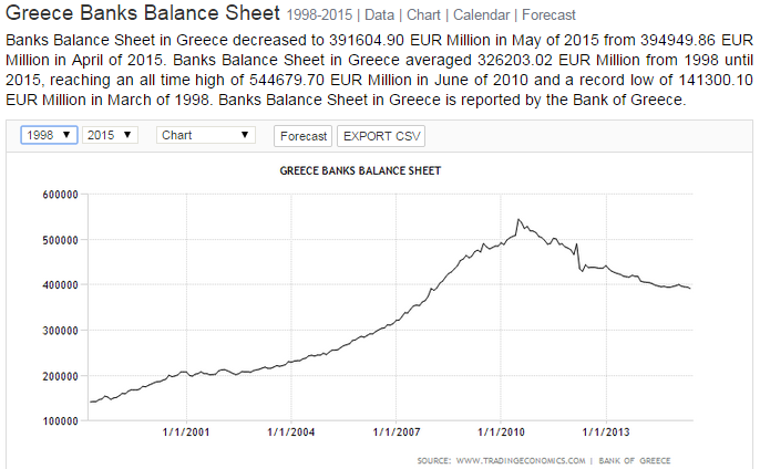 GR Banks Balance sheet